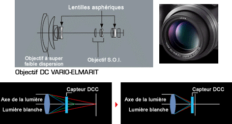 http://www.panasonic.ca/images/French/audiovideo/digitalstill/fz20/edlens_fr.gif